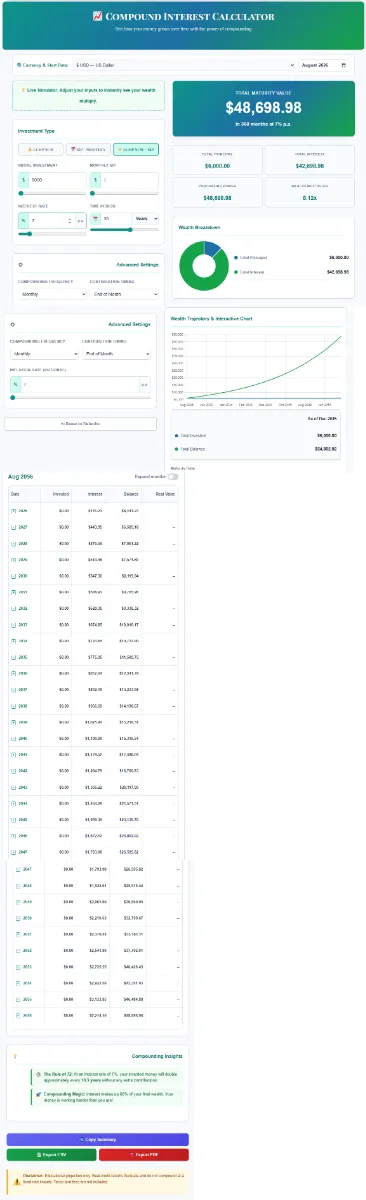 Interactive SaveXpert Compound Interest Calculator interface showing a $10,000 lump sum investment projection with total maturity value, wealth breakdown donut chart, and year-by-year growth schedule.