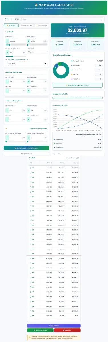 Interactive SaveXpert Mortgage Calculator interface showing a $1,337.59 total monthly payment, payment breakdown donut chart, and full amortization schedule graph.