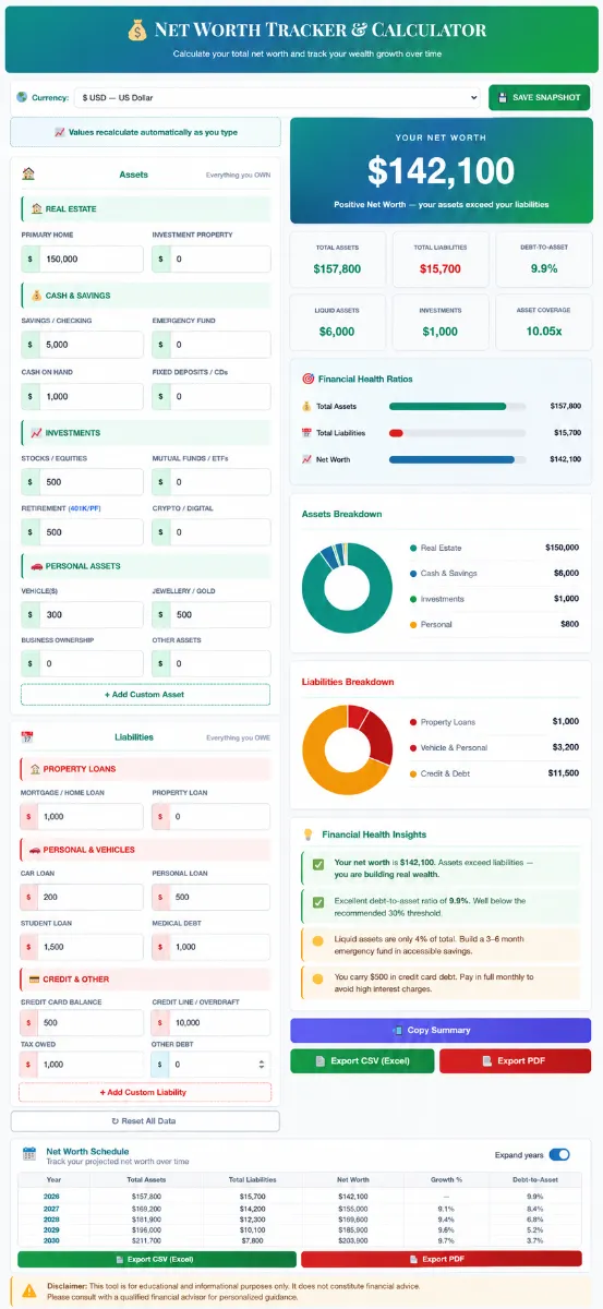 Interactive SaveXpert Net Worth Tracker and Calculator interface showing asset breakdown, liabilities, and calculated net worth summary.