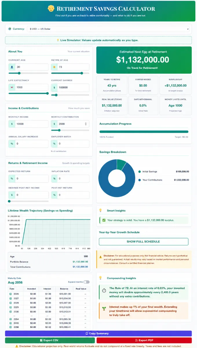 Interactive SaveXpert Retirement Savings Calculator interface displaying an estimated nest egg projection, savings breakdown donut chart, and lifetime wealth trajectory graph.