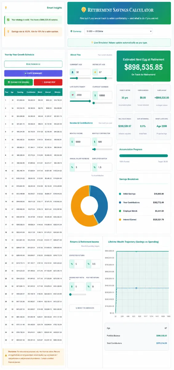 Interactive SaveXpert Retirement Savings Calculator interface displaying estimated nest egg projections, savings breakdown donut chart, and lifetime wealth trajectory graph.