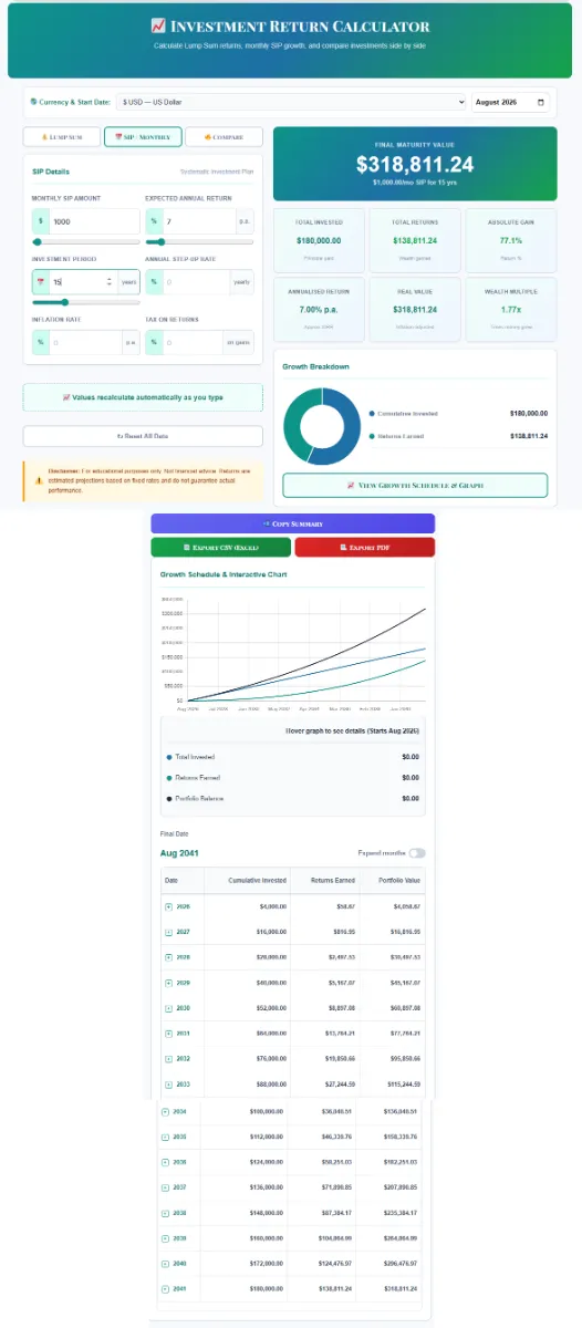 investment_return_calculator Interactive SaveXpert Investment Return Calculator interface showing monthly SIP growth, compound interest breakdown, and 10-year portfolio projection chart.