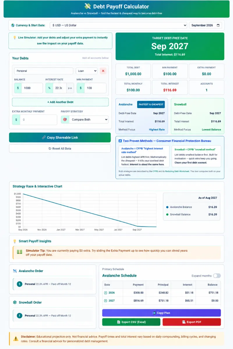 Debt-Payoff-Calculator-2 SaveXpert debt payoff calculator comparing the debt snowball vs avalanche method to show which saves more interest.