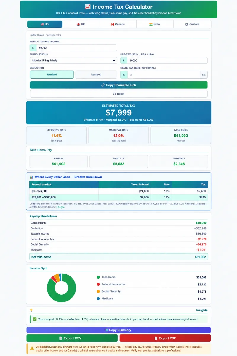 Income-Tax-Calcualtor-1 Interactive SaveXpert Income Tax Calculator interface displaying estimated tax liability, tax bracket breakdown, income composition donut chart, and net take-home pay breakdown.