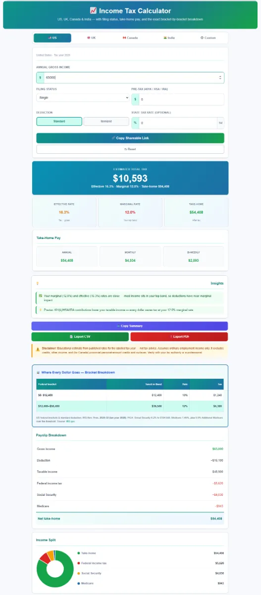 Income-Tax-Calculator-1 Interactive SaveXpert Income Tax Calculator interface displaying estimated tax liability, tax bracket breakdown, income composition donut chart, and net take-home pay breakdown.