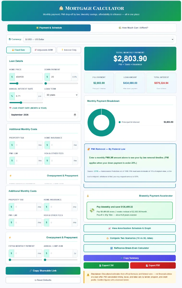 Mortgage-Calculator-2 Interactive SaveXpert Mortgage Calculator interface showing a $1,337.59 total monthly payment, payment breakdown donut chart, and full amortization schedule graph.
