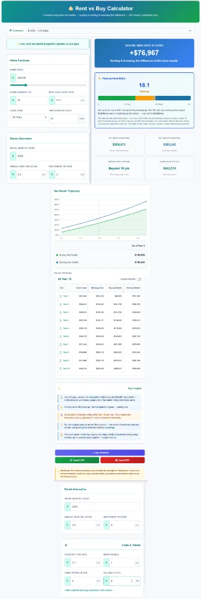 Rent-VS-Buy-Calculator The Savexpert Rent vs. Buy Calculator dashboard compares the net-wealth projection of buying a home versus paying monthly rent and investing the difference.