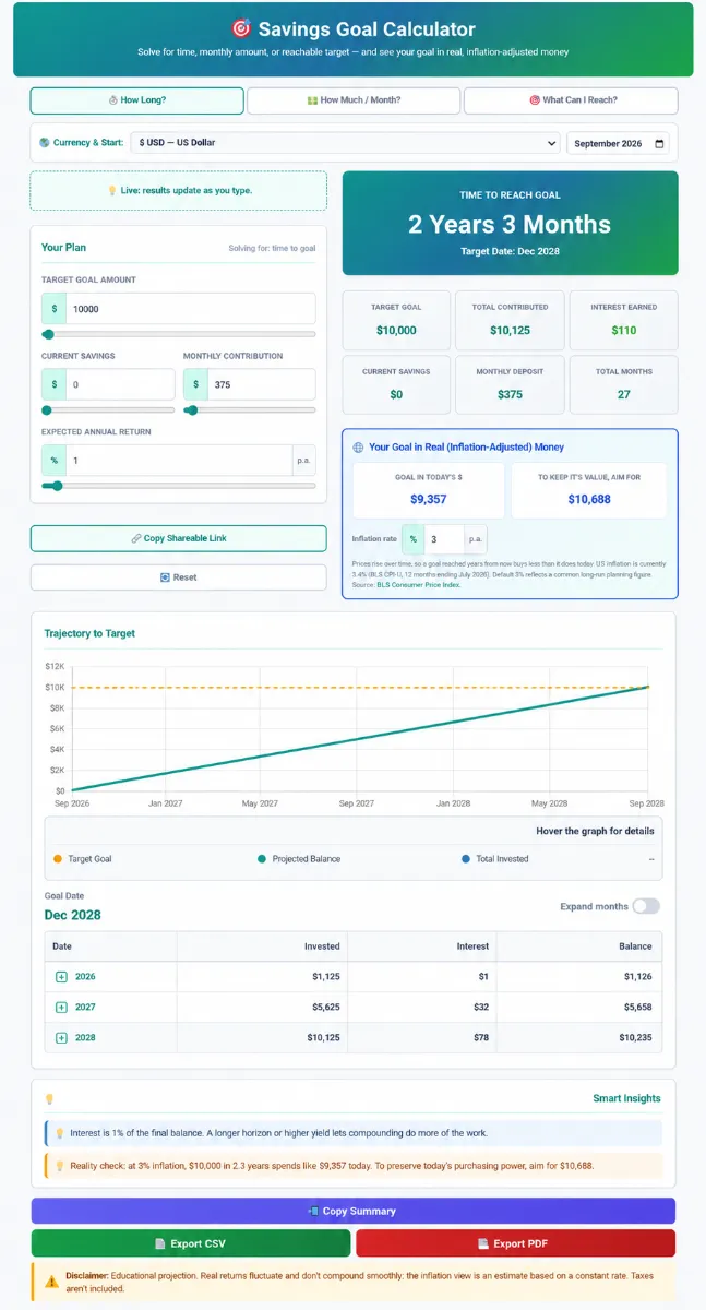 Savings-Goal-Calculator-2 Interactive SaveXpert Savings Calculator interface displaying estimated savings breakdown donut chart, and lifetime wealth trajectory graph.
