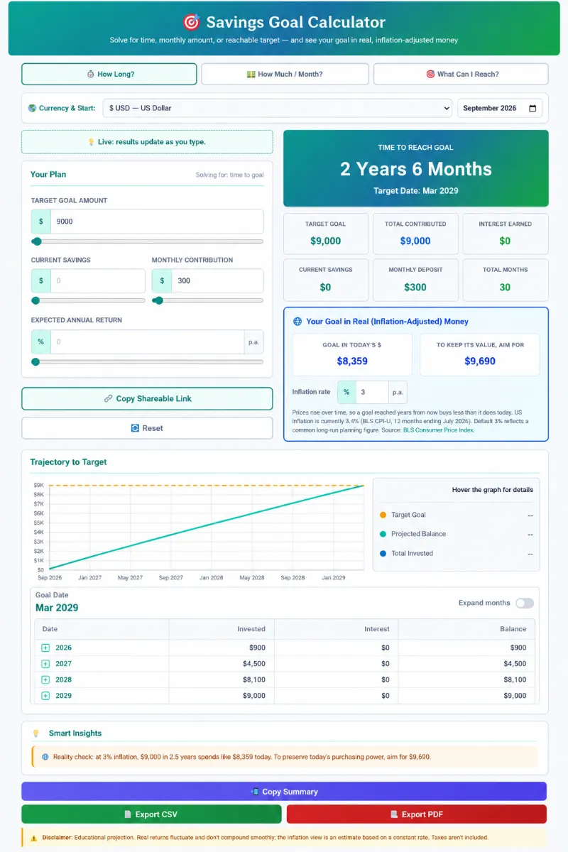 Interactive SaveXpert Savings Calculator interface displaying estimated savings breakdown donut chart, and lifetime wealth trajectory graph.
