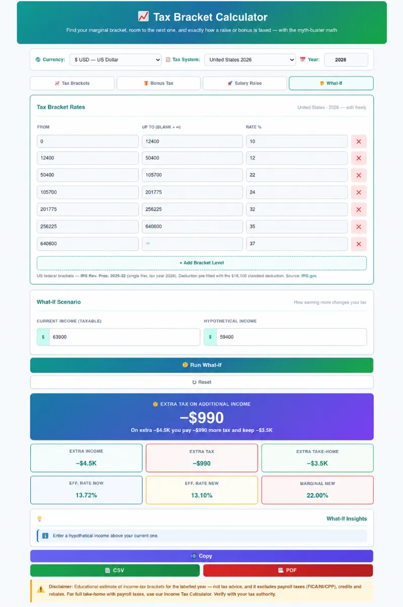 Tax-Bracket-Calculator-2 Tax bracket calculator showing income tax breakdown for an annual gross income of sixty thousand dollars.