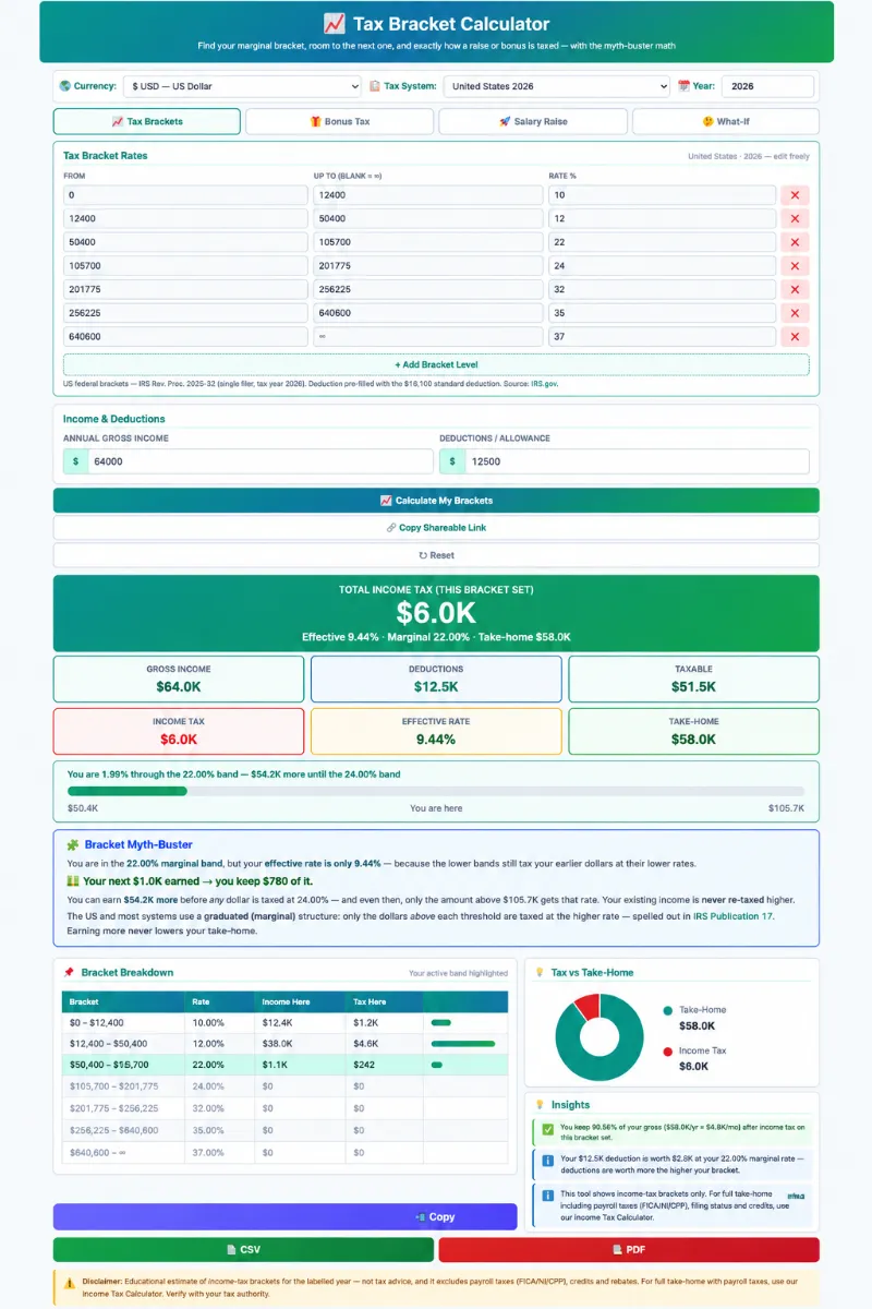 Tax bracket calculator showing income tax breakdown for an annual gross income of sixty thousand dollars.