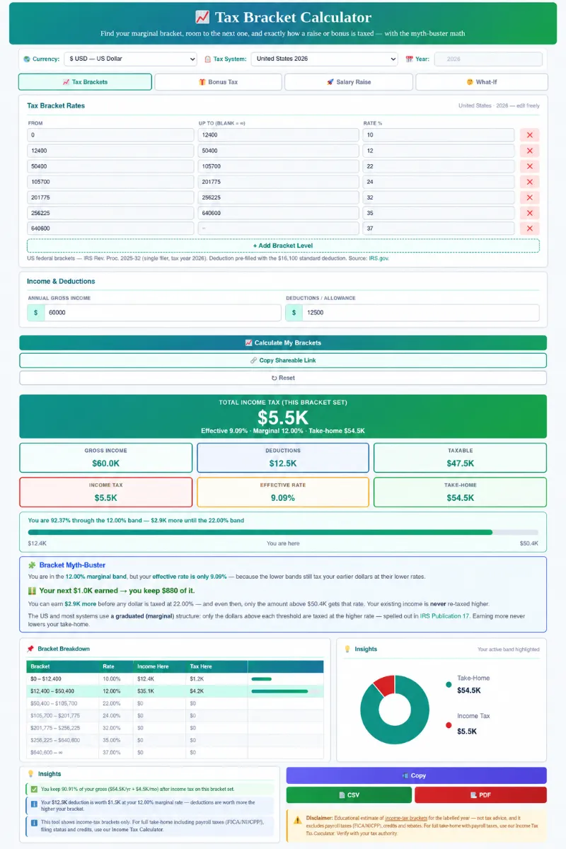 Tax bracket calculator showing income tax breakdown for an annual gross income of sixty thousand dollars.