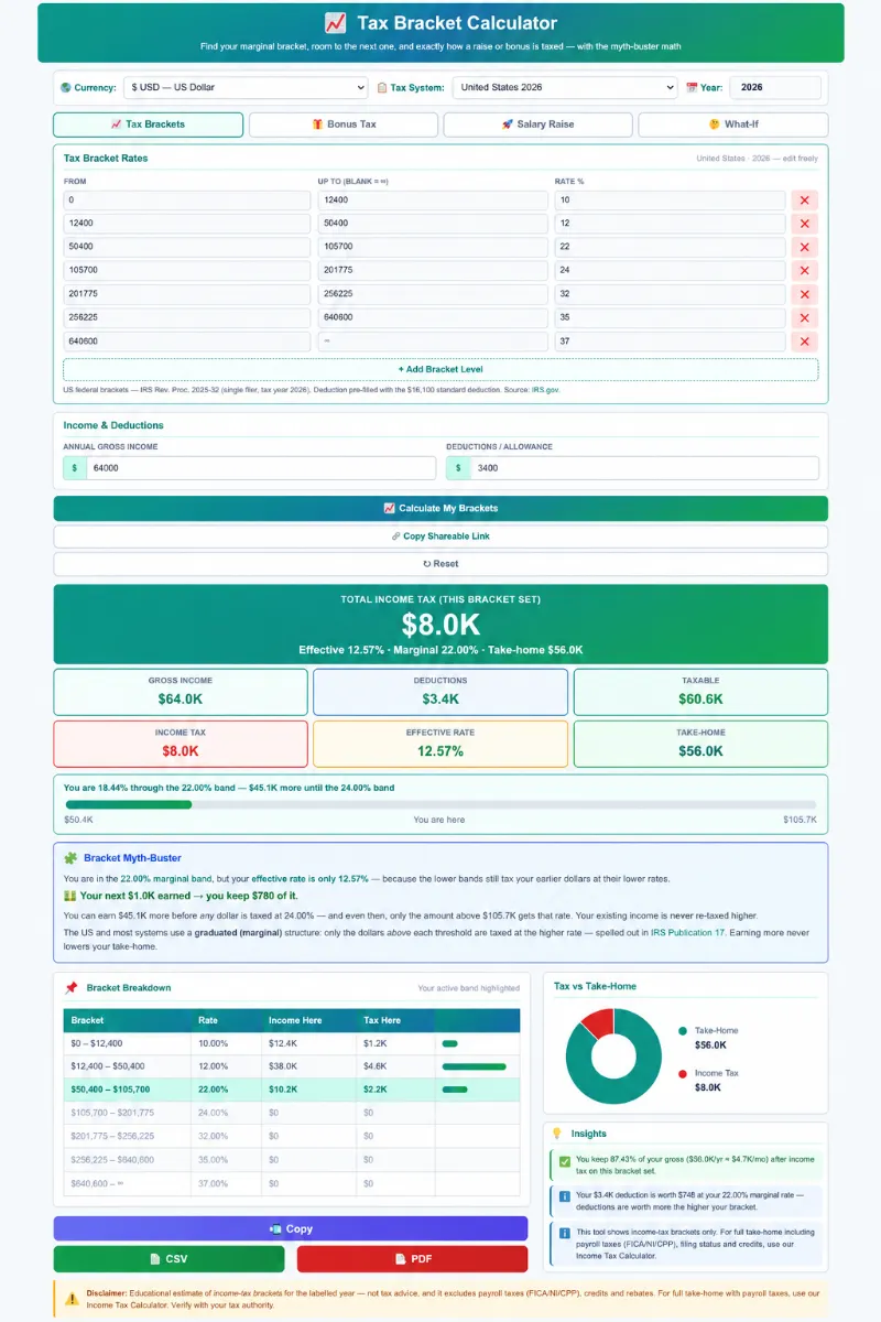 Tax bracket calculator showing income tax breakdown for an annual gross income of sixty thousand dollars.