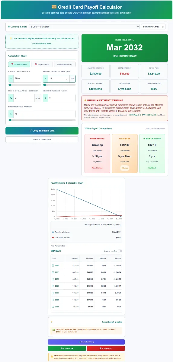 credit_card_payoff_calculator_4.1 Credit Card Payoff Calculator interface displaying a monthly payment simulation for a fifteen hundred dollar balance at twenty-five point two percent APR.