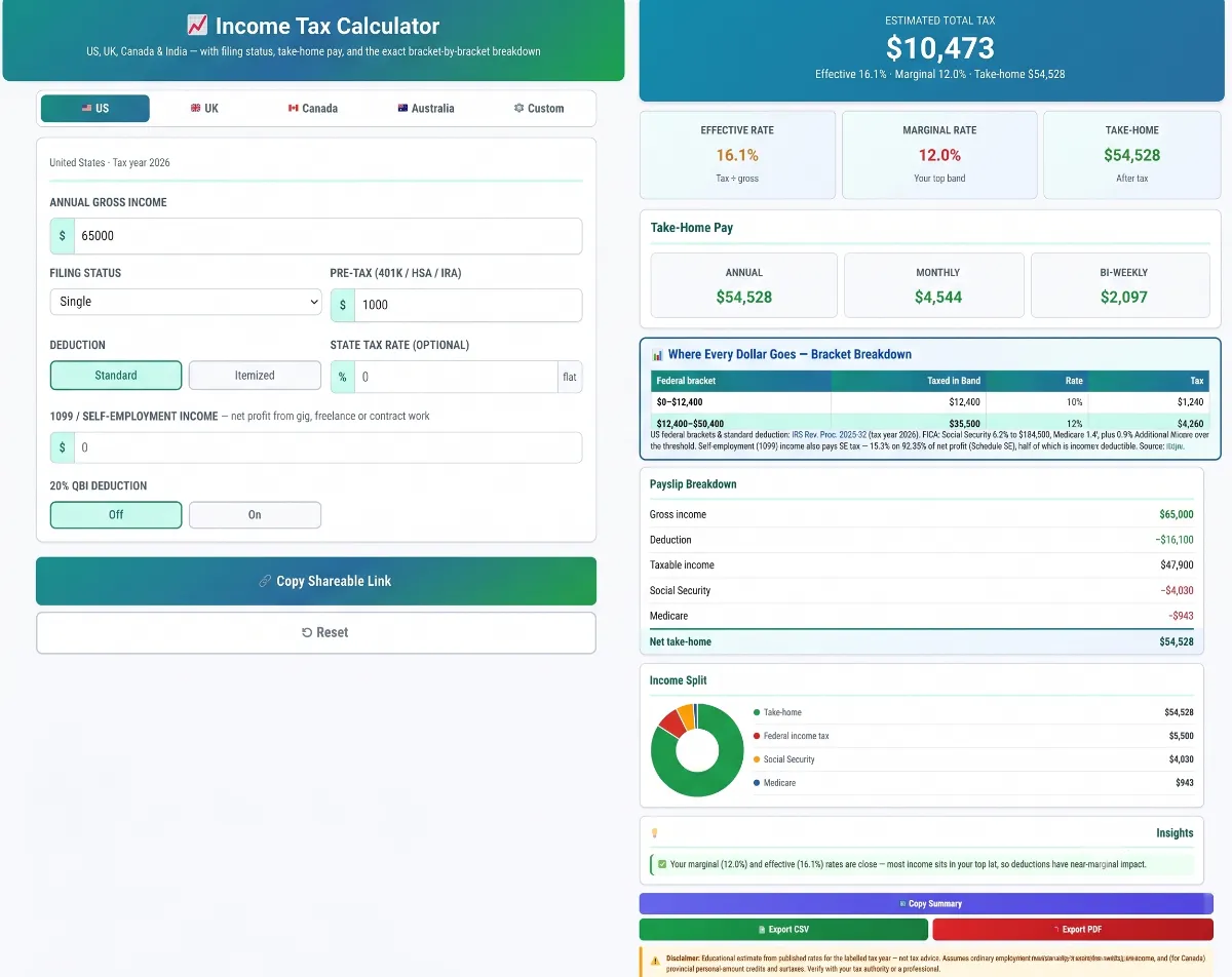 income-tax-calculator-3.1.1 Interactive SaveXpert Income Tax Calculator interface displaying estimated tax liability, tax bracket breakdown, income composition donut chart, and net take-home pay breakdown.