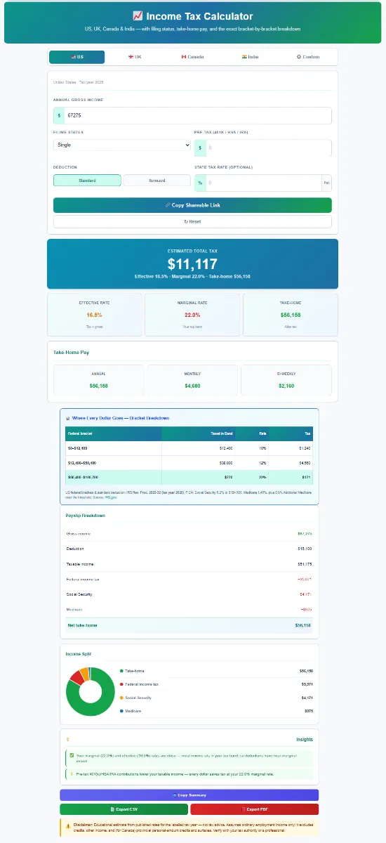 income-tax-calculator-part1 Interactive SaveXpert Income Tax Calculator interface displaying estimated tax liability, tax bracket breakdown, income composition donut chart, and net take-home pay breakdown.