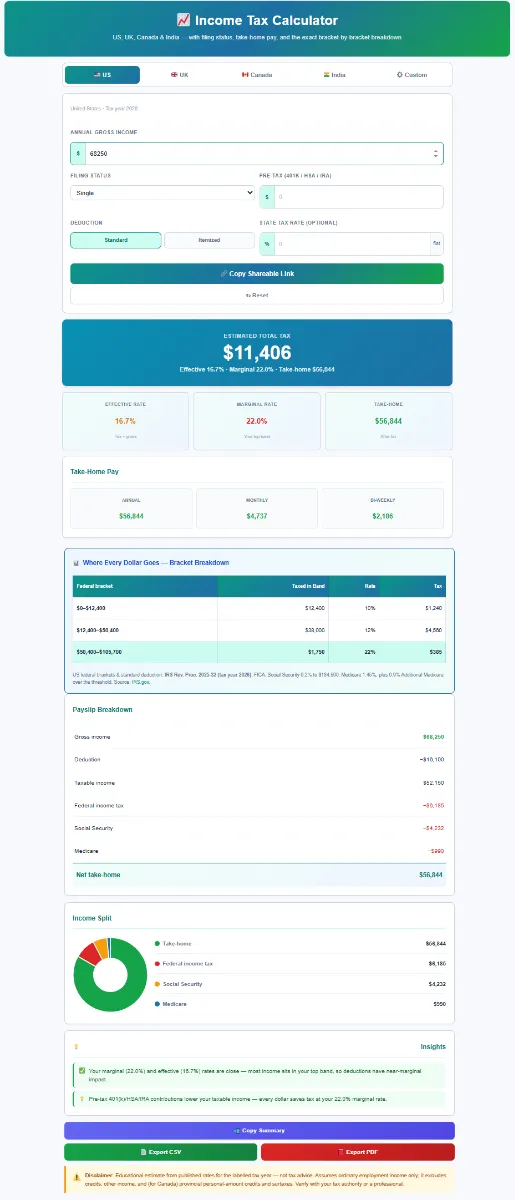 income-tax-calculator-part2 Interactive SaveXpert Income Tax Calculator interface displaying estimated tax liability, tax bracket breakdown, income composition donut chart, and net take-home pay breakdown.