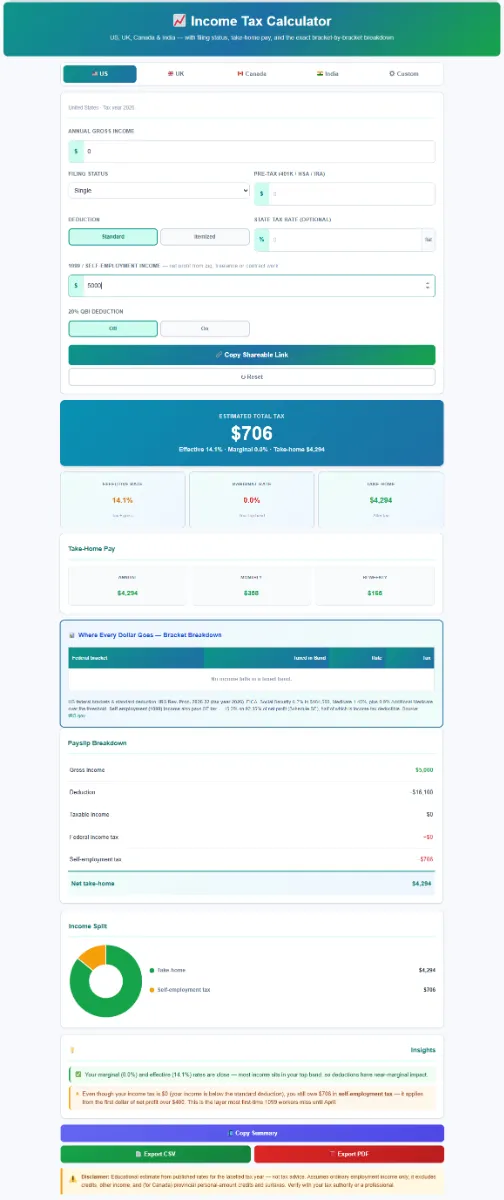 income_tax_calculator_2.1 Interactive SaveXpert Income Tax Calculator interface displaying estimated tax liability, tax bracket breakdown, income composition donut chart, and net take-home pay breakdown.