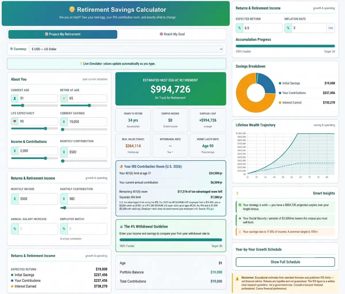 retirement-saving-calculator-2.1 Interactive SaveXpert Retirement Savings Calculator interface displaying an estimated nest egg projection, savings breakdown donut chart, and lifetime wealth trajectory graph.
