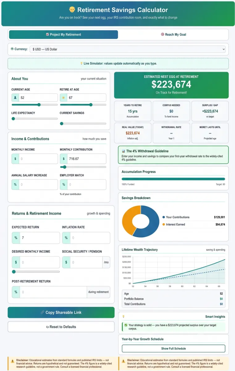 retirement-savings-calculator-4.1 Interactive SaveXpert Retirement Savings Calculator interface displaying an estimated nest egg projection, savings breakdown donut chart, and lifetime wealth trajectory graph.