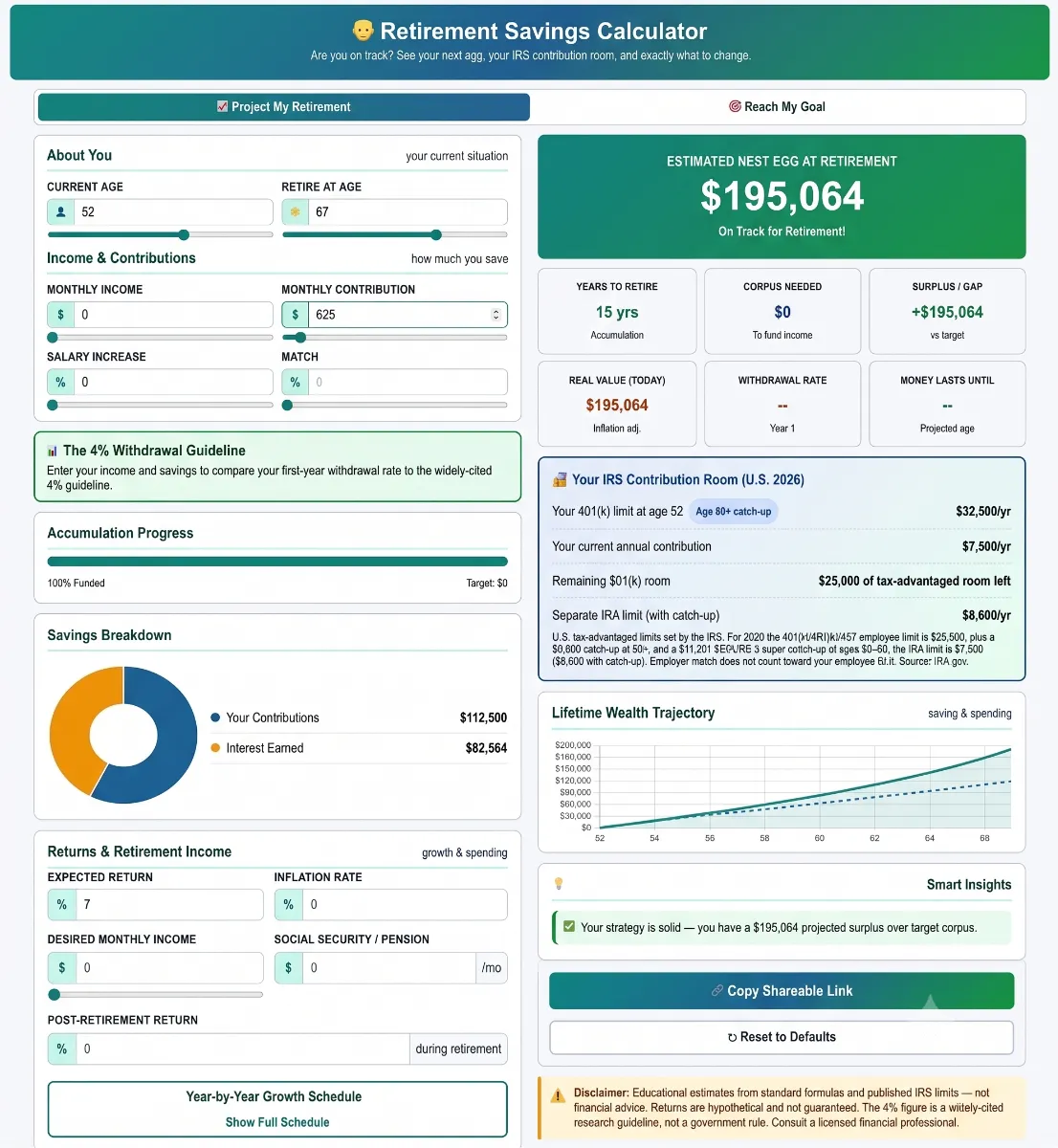 retirement-savings-calculator-4.2 Interactive SaveXpert Retirement Savings Calculator interface displaying an estimated nest egg projection, savings breakdown donut chart, and lifetime wealth trajectory graph.