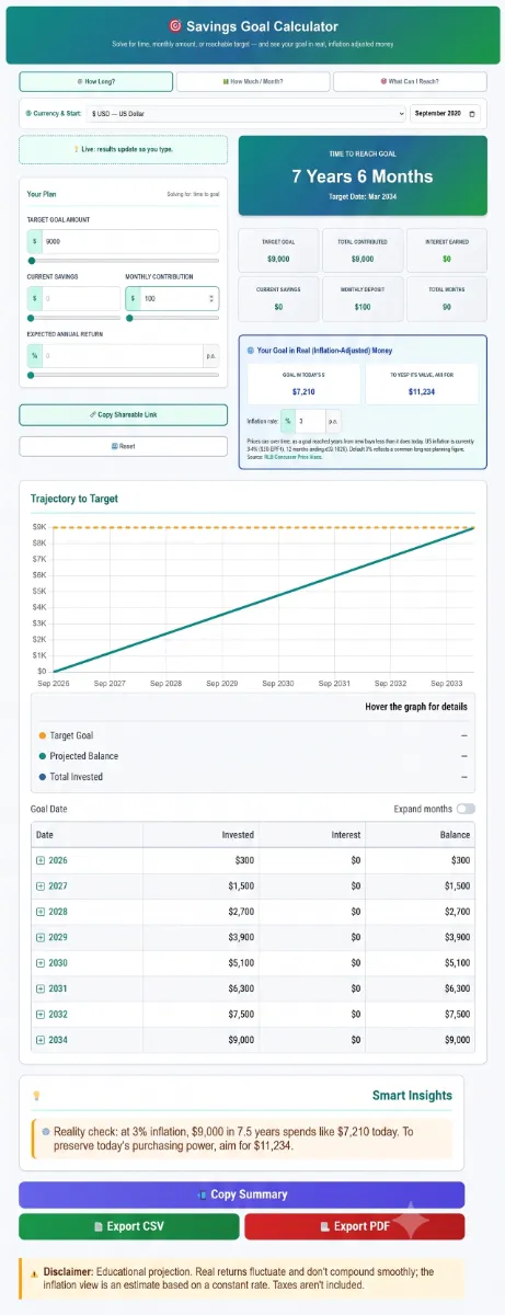 savings-goal-calulator-5.1.1 Interactive SaveXpert Savings Calculator interface displaying estimated savings breakdown donut chart, and lifetime wealth trajectory graph.