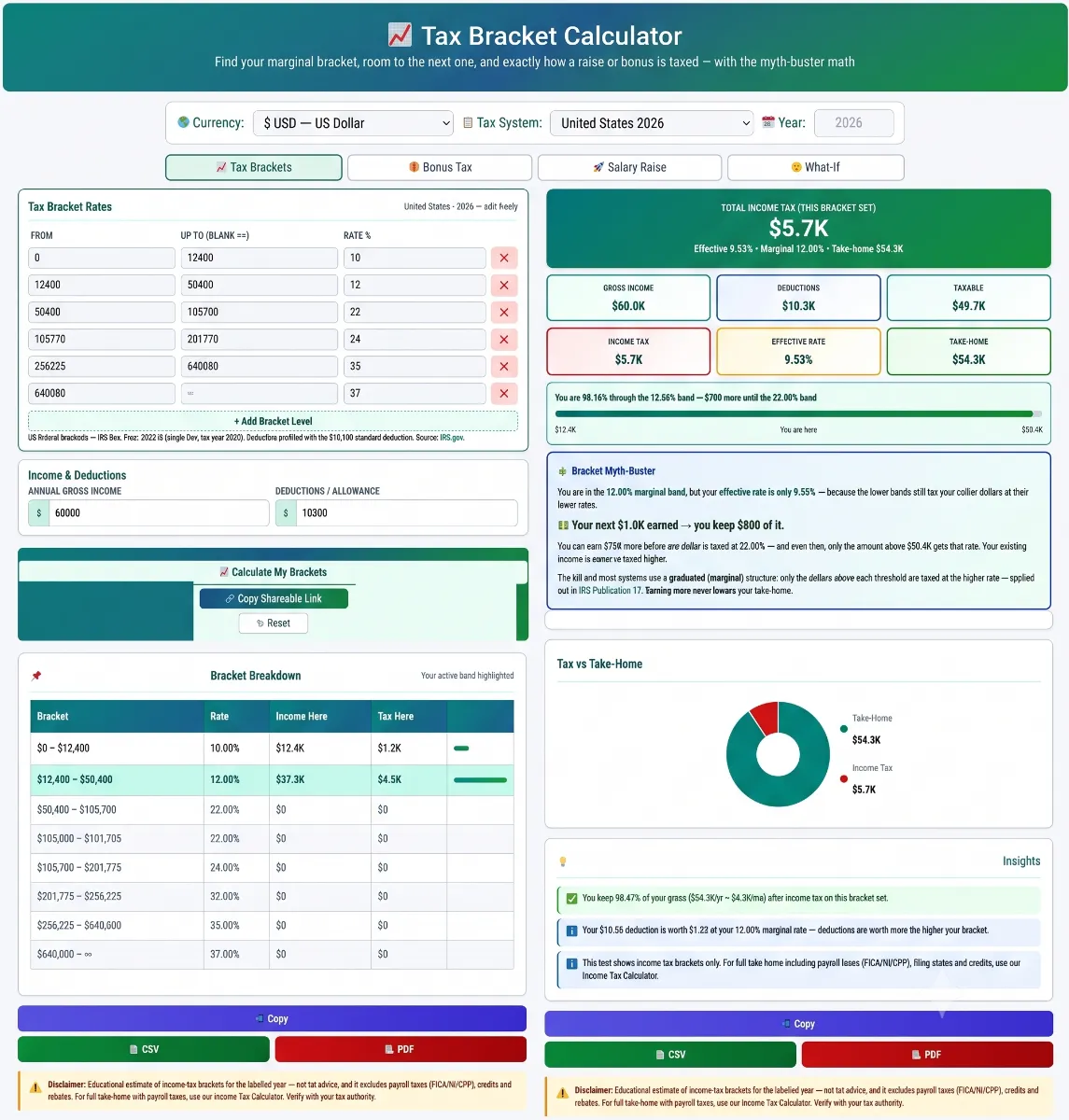 tax-bracket-calculator-3.1 Tax bracket calculator showing income tax breakdown for an annual gross income.