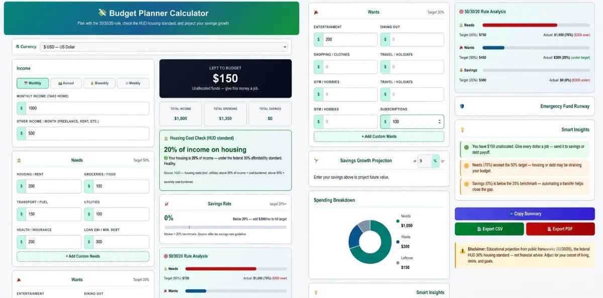 Budger-Planner-Calculator-3.2.1 Interactive SaveXpert Budget Planner Calculator interface showing monthly income inputs, 50/30/20 rule analysis progress bars, a spending breakdown donut chart, and smart budget insights.