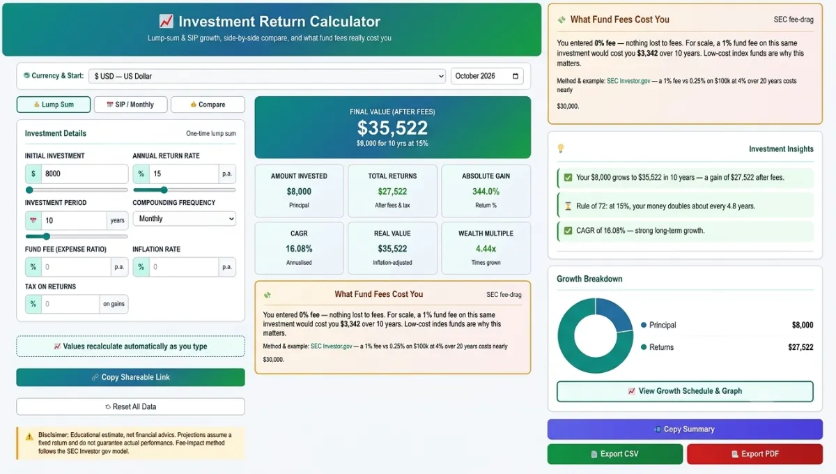 investment-return-calculator-3.3.1 Interactive SaveXpert Investment Return Calculator interface showing monthly SIP growth, compound interest breakdown, and 10-year portfolio projection chart.