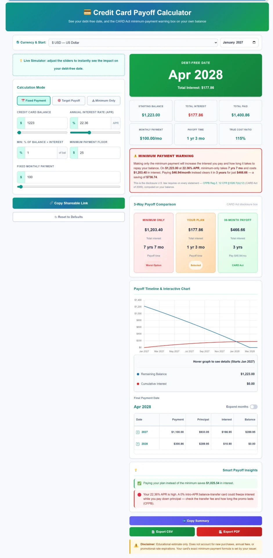 holiday-debt-1223-minimum-only Credit Card Payoff Calculator showing a $1,223 balance at 22.36% APR paid off in Apr 2028 with $177.86 total interest.