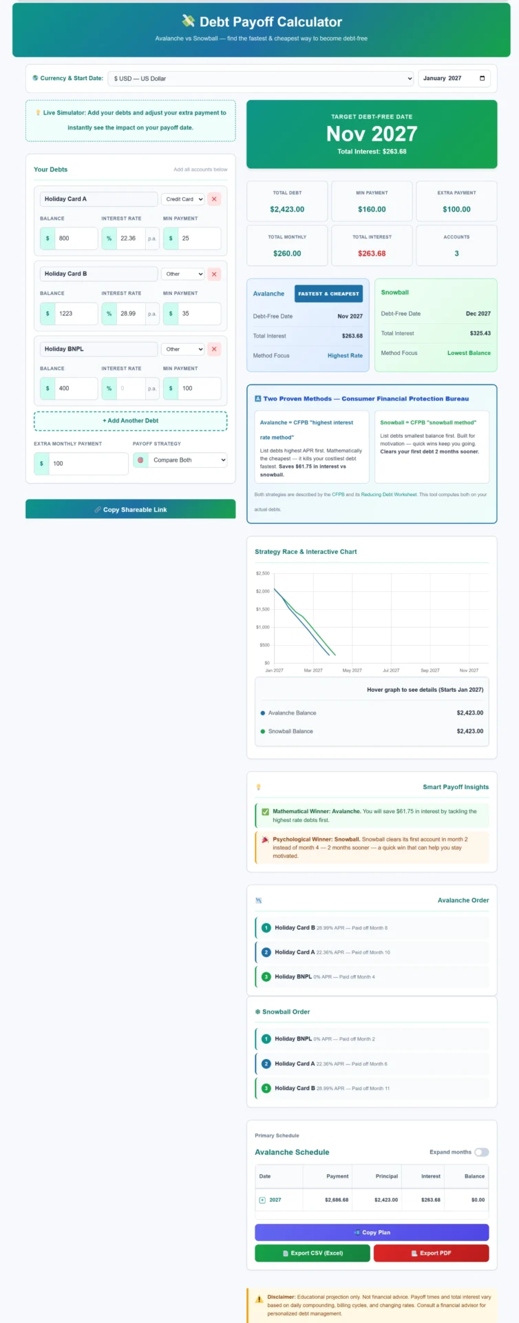 holiday-debt-3-debts-avalanche-vs-snowball Debt Payoff Calculator showing $2,423.00 total balance with a target debt-free date of Nov 2027 and $263.60 interest.
