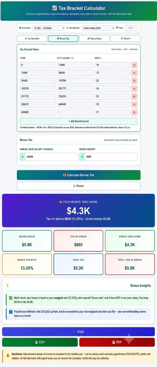 tax-bracket-calcualtor-3.2.2 Tax bracket calculator showing income tax breakdown for an annual gross income.