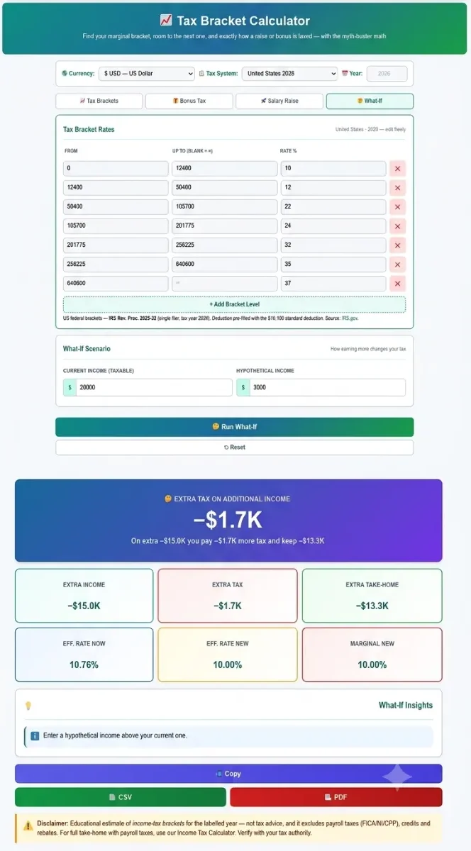 tax-bracket-calculator-3.3.2 Tax bracket calculator showing income tax breakdown for an annual gross income.